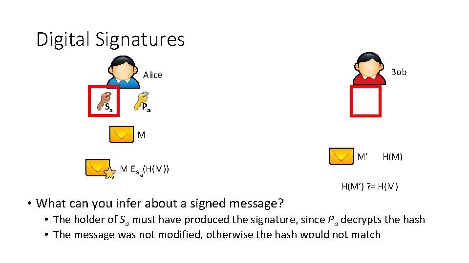 Digital Signatures Bob Alice Sa Pa M M’ H(M) M E Sa(H(M)) H(M’) ?