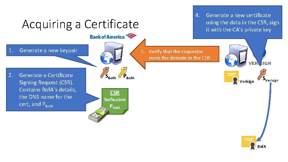 Acquiring a Certificate 1. Generate a new keypair 2. Generate a Certificate Signing Request
