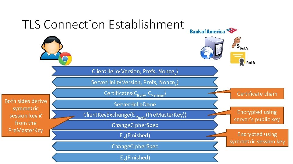 TLS Connection Establishment SBof. A Client. Hello(Version, Prefs, Noncec) Server. Hello(Version, Prefs, Nonces) Both