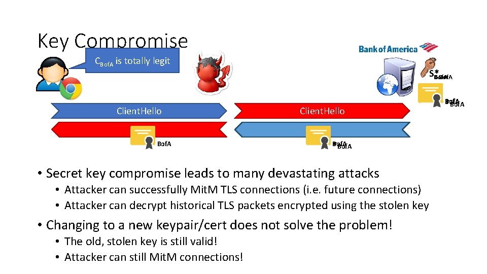 Key Compromise CBof. A is totally legit Client. Hello Bof. A SS*Bof. A Client.