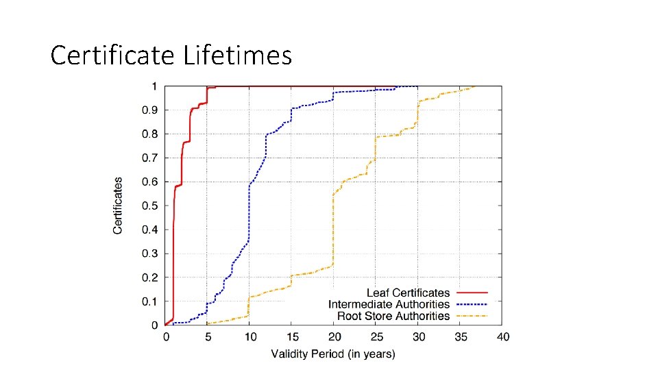 Certificate Lifetimes 