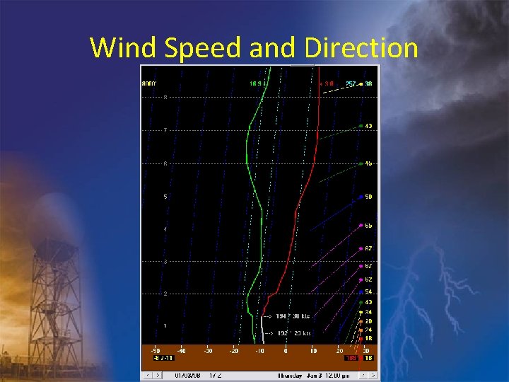 Wind Speed and Direction 