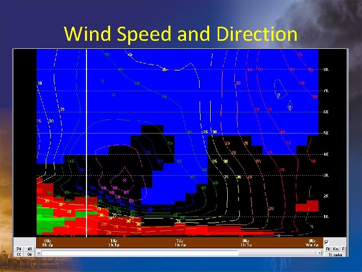 Wind Speed and Direction 