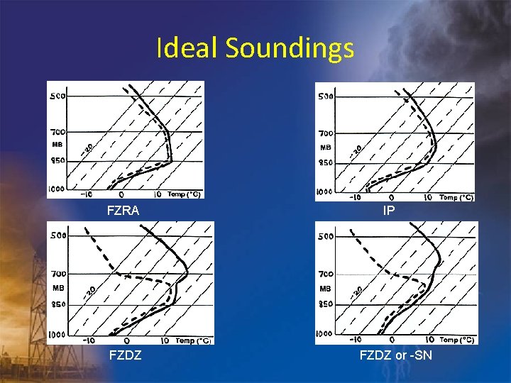 Ideal Soundings FZRA FZDZ IP FZDZ or -SN 