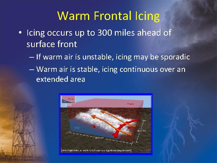 Warm Frontal Icing • Icing occurs up to 300 miles ahead of surface front