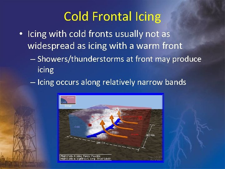 Cold Frontal Icing • Icing with cold fronts usually not as widespread as icing