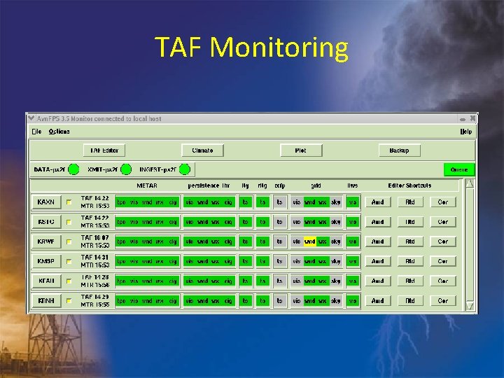 TAF Monitoring 