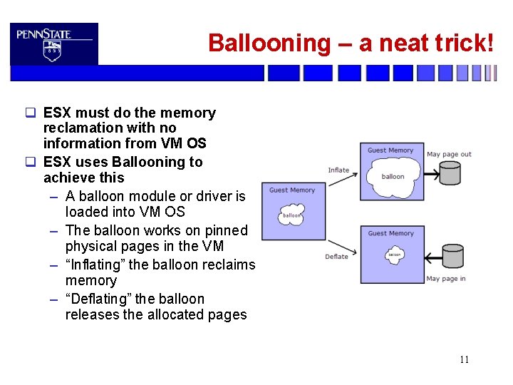 Ballooning – a neat trick! q ESX must do the memory reclamation with no