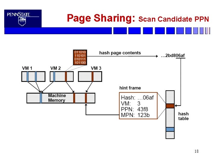 Page Sharing: Scan Candidate PPN 18 