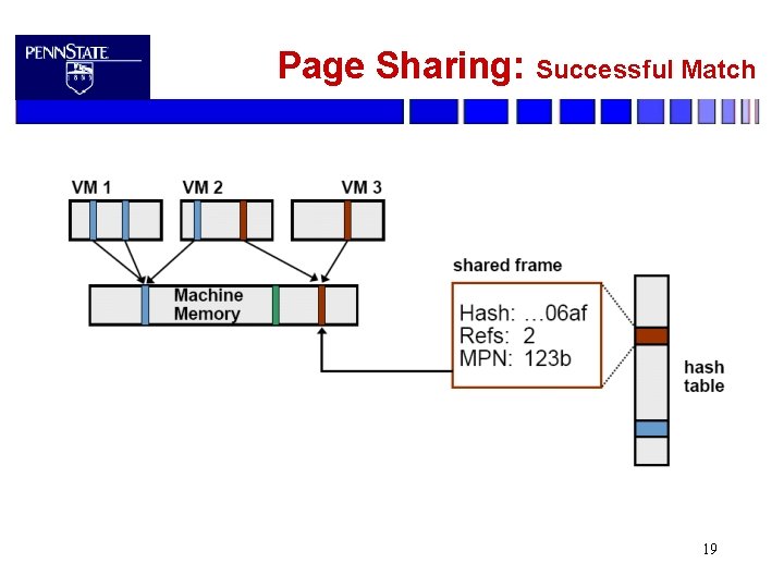 Page Sharing: Successful Match 19 