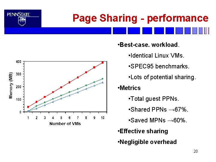 Page Sharing - performance • Best-case. workload. • Identical Linux VMs. • SPEC 95