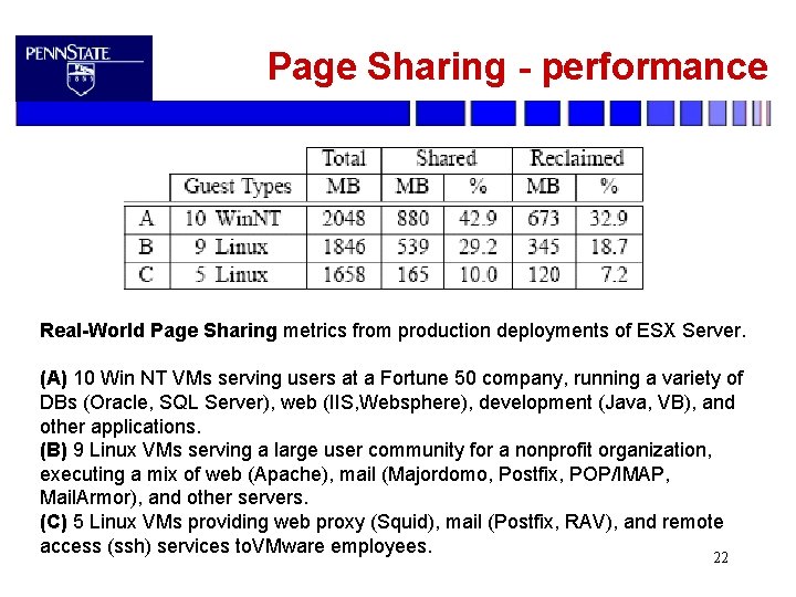 Page Sharing - performance Real-World Page Sharing metrics from production deployments of ESX Server.