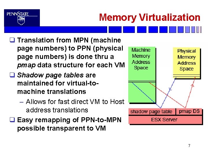 Memory Virtualization q Translation from MPN (machine page numbers) to PPN (physical page numbers)