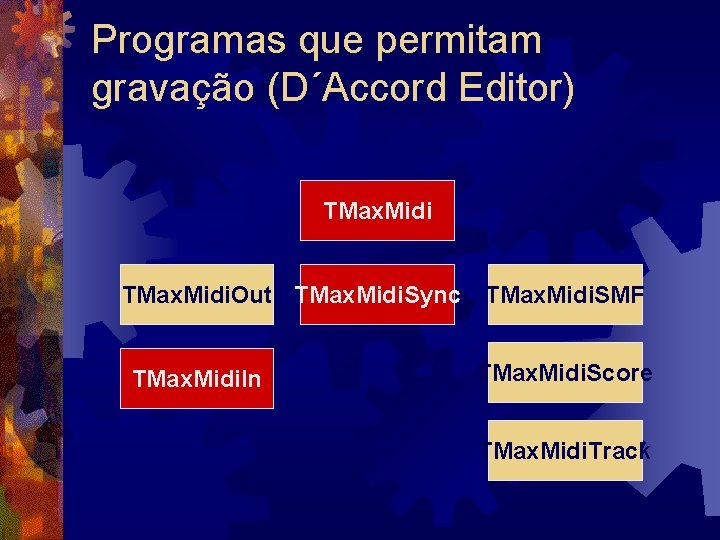 Programas que permitam gravação (D´Accord Editor) TMax. Midi. Out TMax. Midi. Sync TMax. Midi.