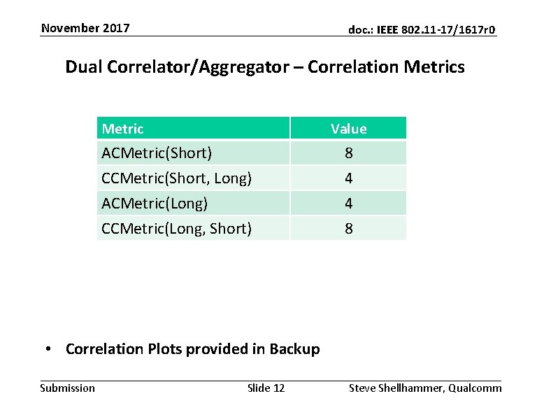 November 2017 doc. : IEEE 802. 11 -17/1617 r 0 Dual Correlator/Aggregator – Correlation