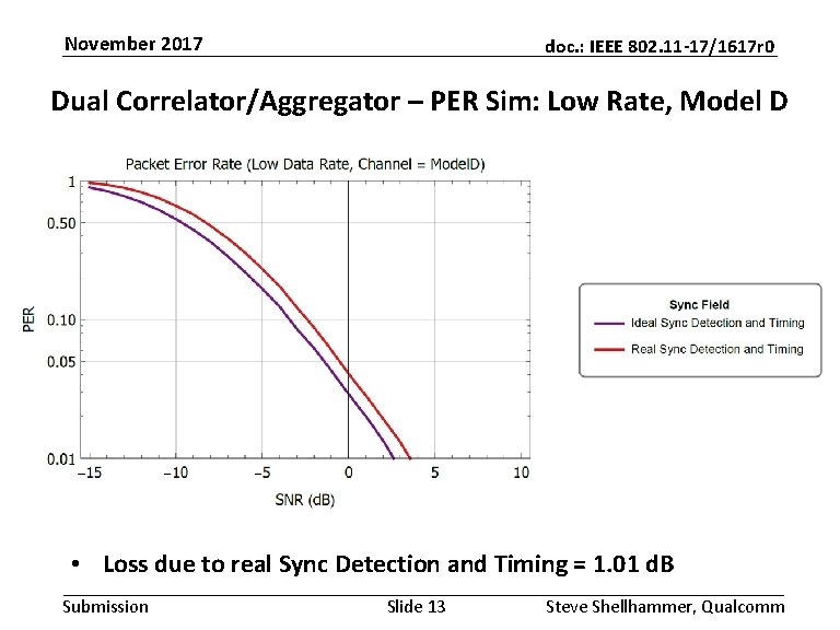 November 2017 doc. : IEEE 802. 11 -17/1617 r 0 Dual Correlator/Aggregator – PER