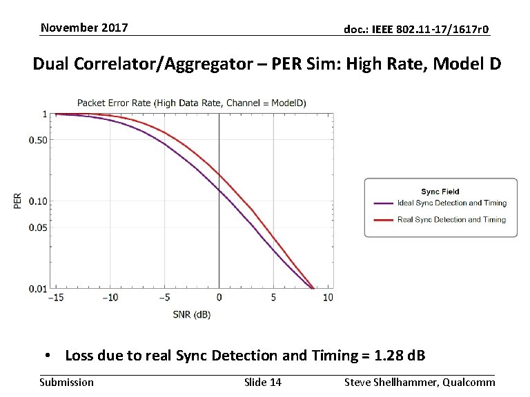 November 2017 doc. : IEEE 802. 11 -17/1617 r 0 Dual Correlator/Aggregator – PER