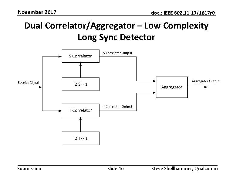 November 2017 doc. : IEEE 802. 11 -17/1617 r 0 Dual Correlator/Aggregator – Low