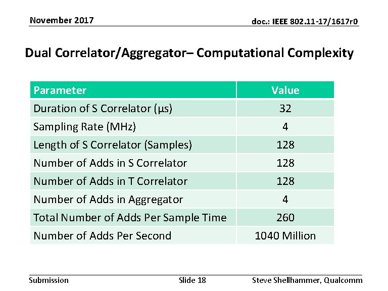 November 2017 doc. : IEEE 802. 11 -17/1617 r 0 Dual Correlator/Aggregator– Computational Complexity