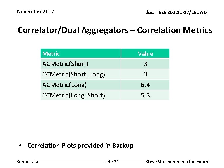 November 2017 doc. : IEEE 802. 11 -17/1617 r 0 Correlator/Dual Aggregators – Correlation