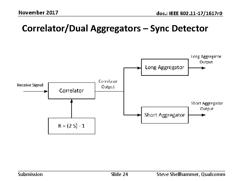 November 2017 doc. : IEEE 802. 11 -17/1617 r 0 Correlator/Dual Aggregators – Sync