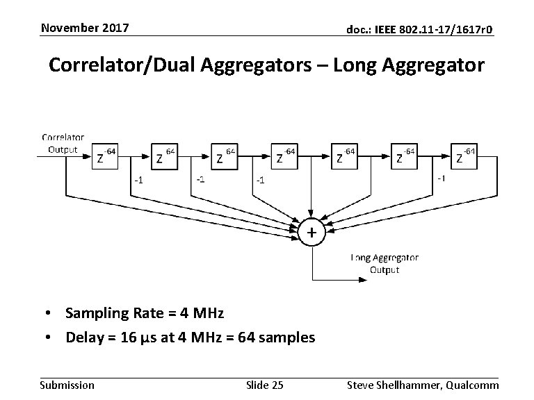 November 2017 doc. : IEEE 802. 11 -17/1617 r 0 Correlator/Dual Aggregators – Long