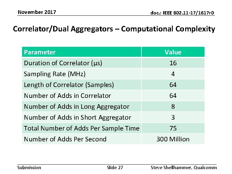 November 2017 doc. : IEEE 802. 11 -17/1617 r 0 Correlator/Dual Aggregators – Computational