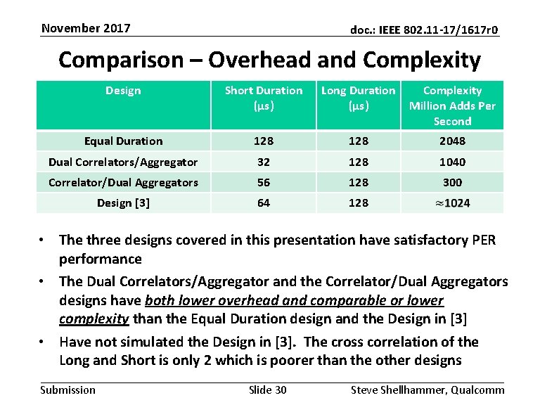 November 2017 doc. : IEEE 802. 11 -17/1617 r 0 Comparison – Overhead and