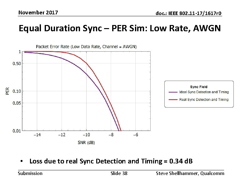 November 2017 doc. : IEEE 802. 11 -17/1617 r 0 Equal Duration Sync –