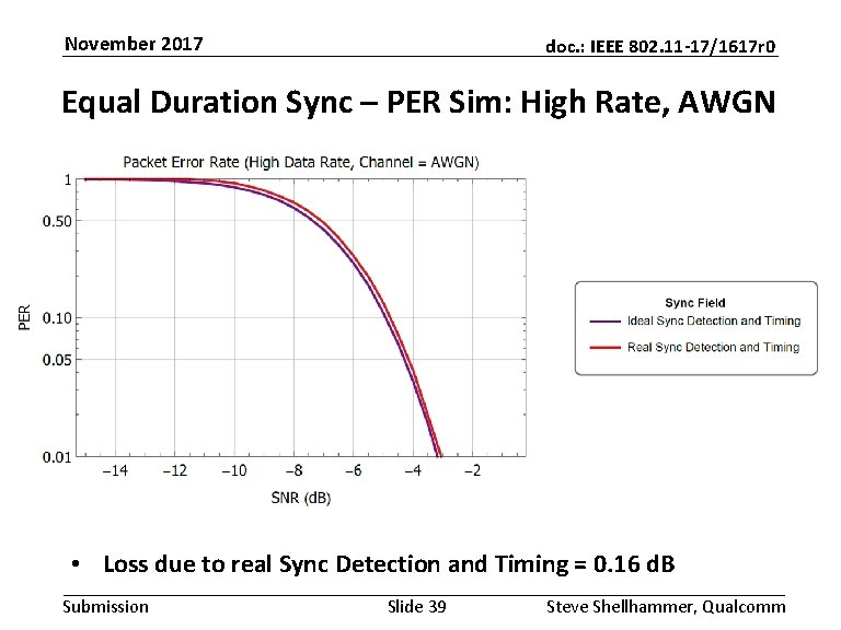 November 2017 doc. : IEEE 802. 11 -17/1617 r 0 Equal Duration Sync –