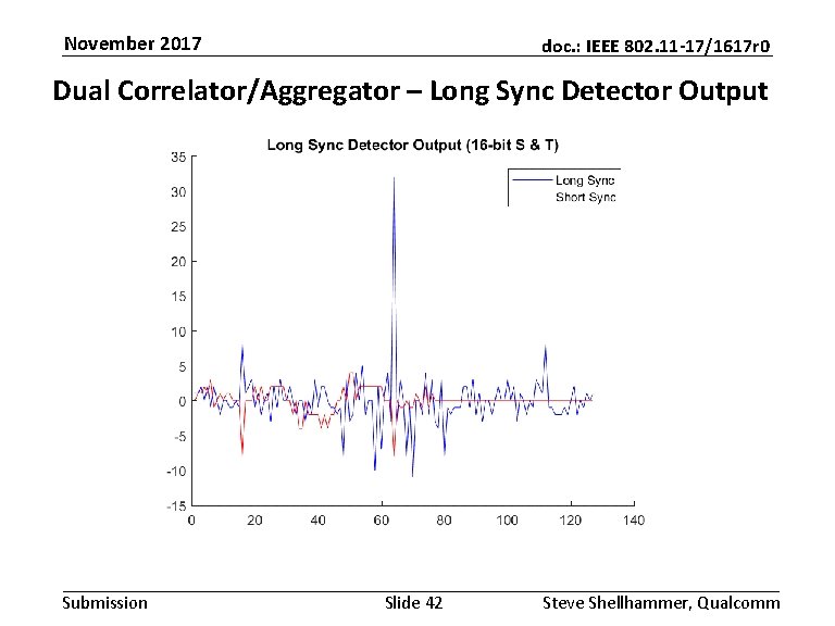 November 2017 doc. : IEEE 802. 11 -17/1617 r 0 Dual Correlator/Aggregator – Long