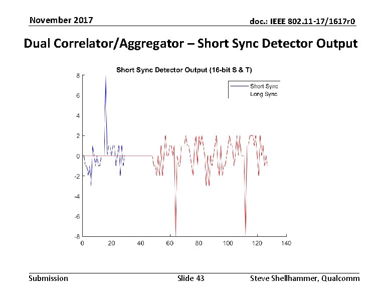 November 2017 doc. : IEEE 802. 11 -17/1617 r 0 Dual Correlator/Aggregator – Short