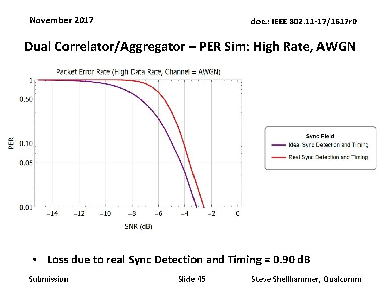 November 2017 doc. : IEEE 802. 11 -17/1617 r 0 Dual Correlator/Aggregator – PER