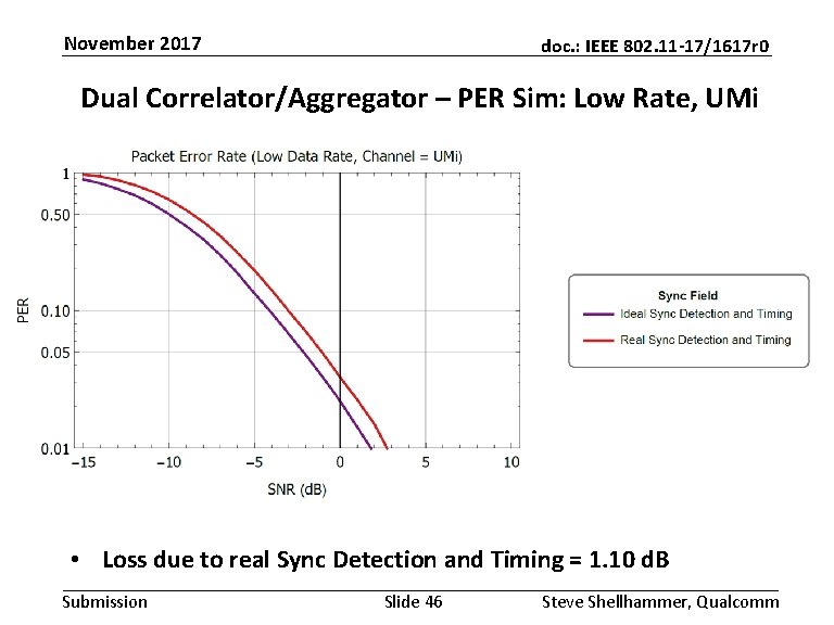 November 2017 doc. : IEEE 802. 11 -17/1617 r 0 Dual Correlator/Aggregator – PER