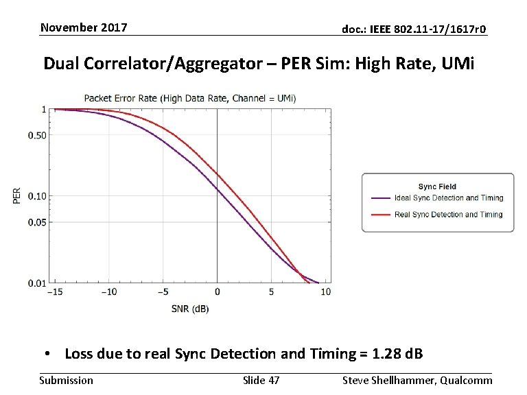 November 2017 doc. : IEEE 802. 11 -17/1617 r 0 Dual Correlator/Aggregator – PER