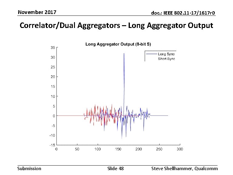 November 2017 doc. : IEEE 802. 11 -17/1617 r 0 Correlator/Dual Aggregators – Long