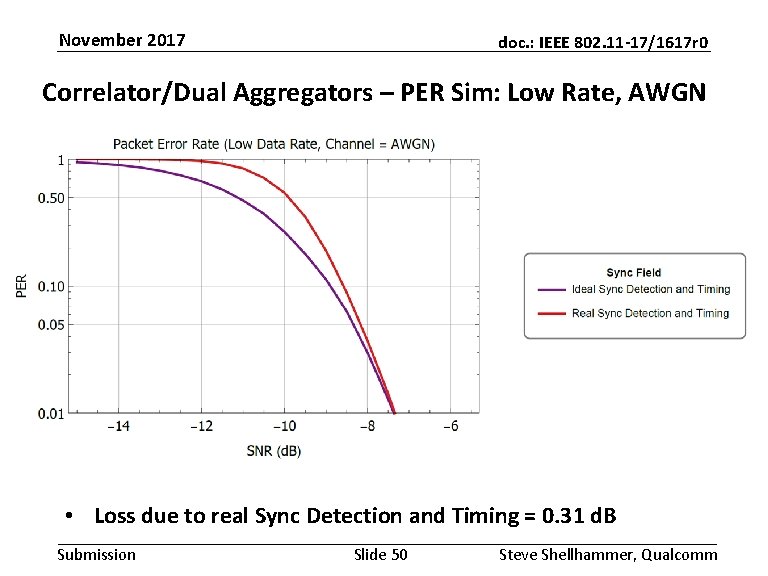 November 2017 doc. : IEEE 802. 11 -17/1617 r 0 Correlator/Dual Aggregators – PER