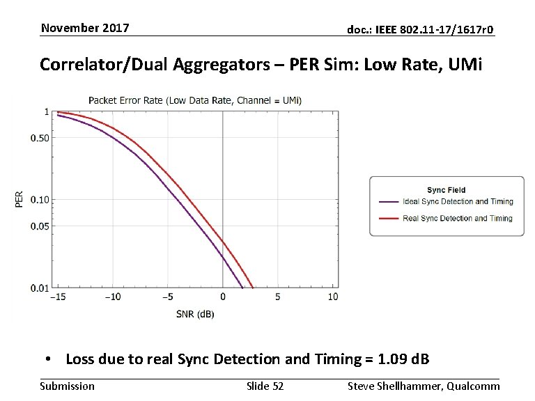 November 2017 doc. : IEEE 802. 11 -17/1617 r 0 Correlator/Dual Aggregators – PER