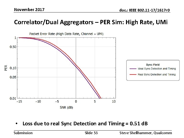 November 2017 doc. : IEEE 802. 11 -17/1617 r 0 Correlator/Dual Aggregators – PER
