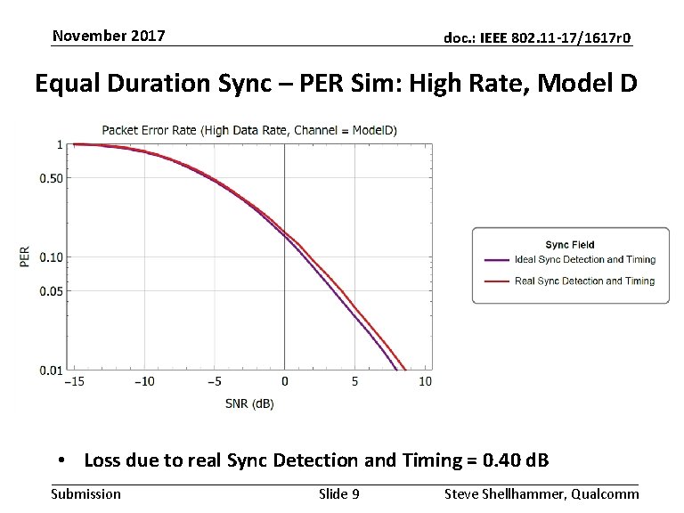 November 2017 doc. : IEEE 802. 11 -17/1617 r 0 Equal Duration Sync –