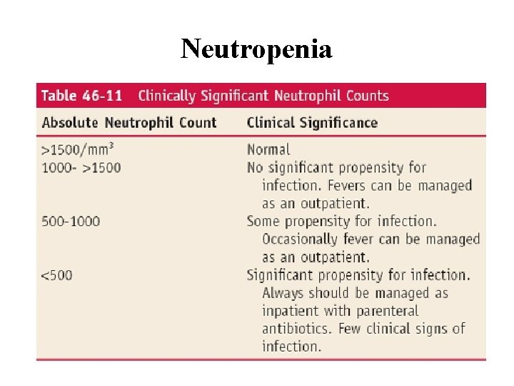 Neutropenia 