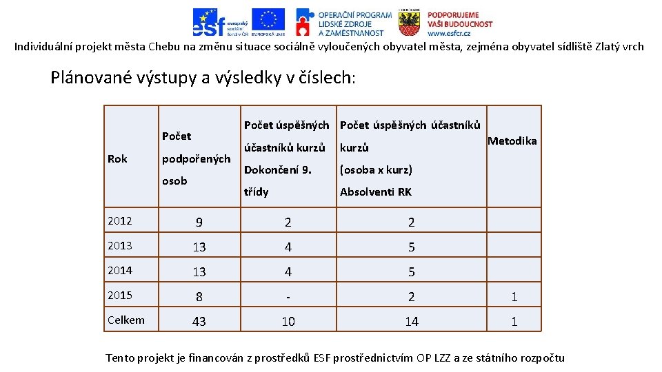 Individuální projekt města Chebu na změnu situace sociálně vyloučených obyvatel města, zejména obyvatel sídliště