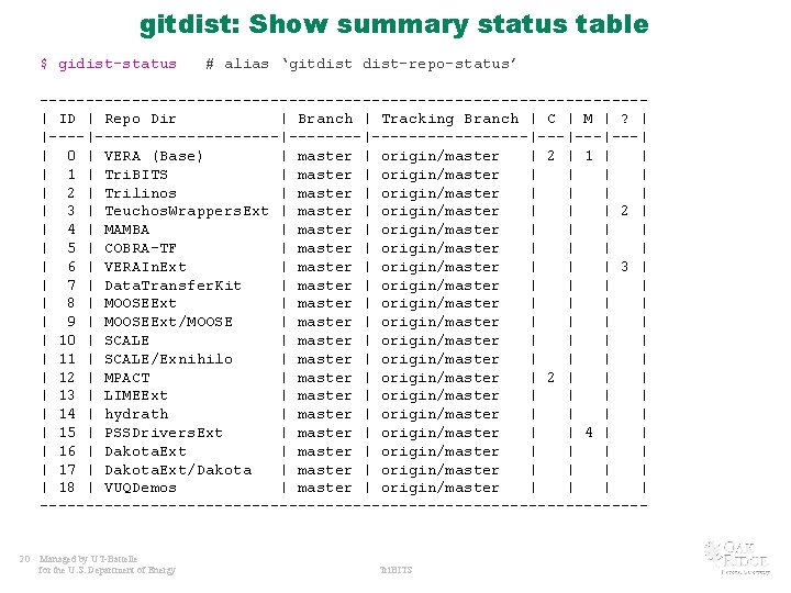gitdist: Show summary status table $ gidist-status # alias ‘gitdist-repo-status’ ---------------------------------| ID | Repo