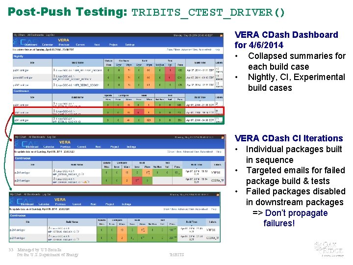Post-Push Testing: TRIBITS_CTEST_DRIVER() VERA CDashboard for 4/6/2014 • Collapsed summaries for each build case