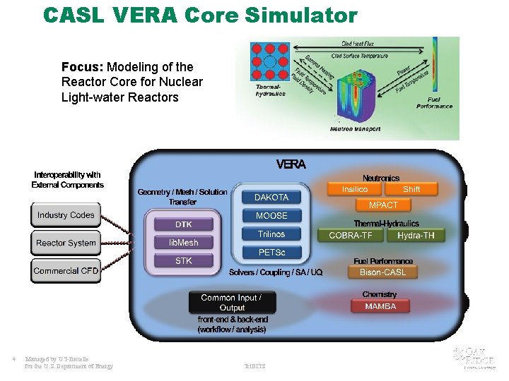 CASL VERA Core Simulator Focus: Modeling of the Reactor Core for Nuclear Light-water Reactors