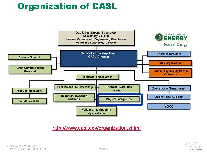 Organization of CASL http: //www. casl. gov/organization. shtml 43 Managed by UT-Battelle for the