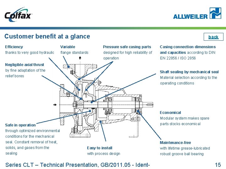 Customer benefit at a glance Efficiency thanks to very good hydraulic Variable flange standards
