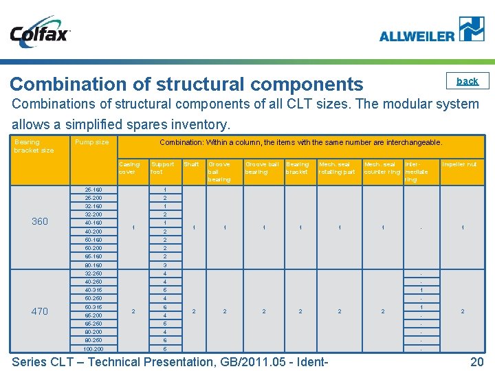 Combination of structural components back Combinations of structural components of all CLT sizes. The