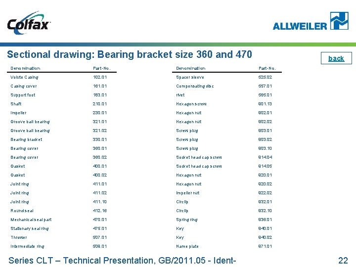 Sectional drawing: Bearing bracket size 360 and 470 back Denomination Part-No. Volute Casing 102.