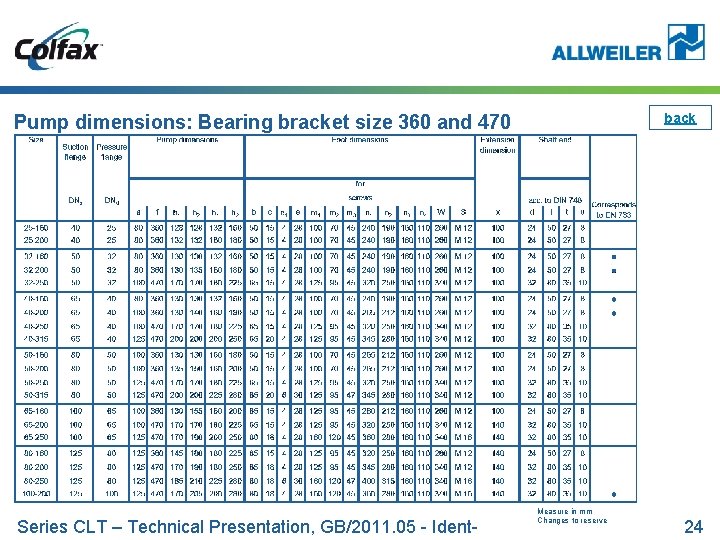 back Pump dimensions: Bearing bracket size 360 and 470 Series CLT – Technical Presentation,